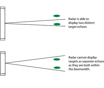 radar features pict3