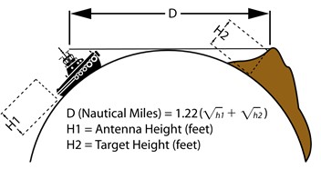 radars features pict4