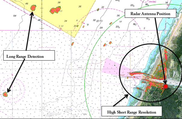 radars features pict5