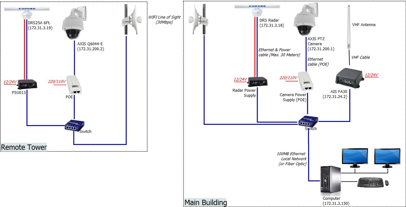 diagram installation medium harbor
