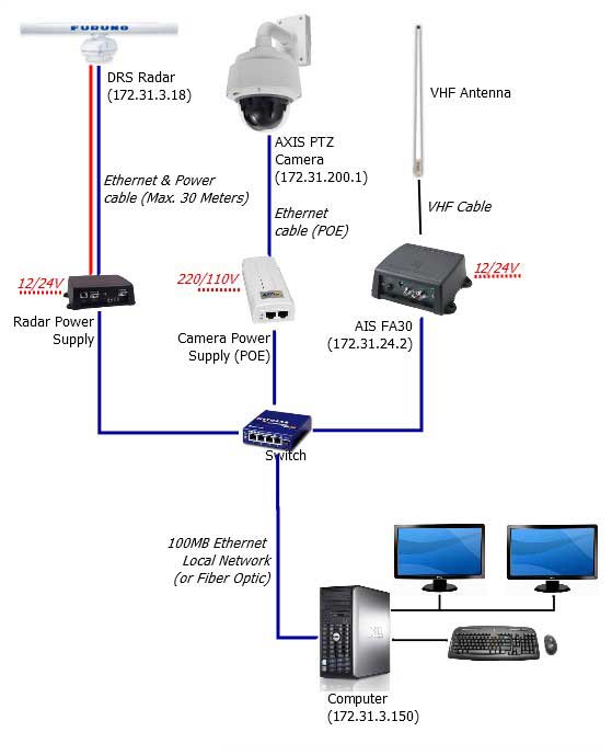 diagram installation small harbor