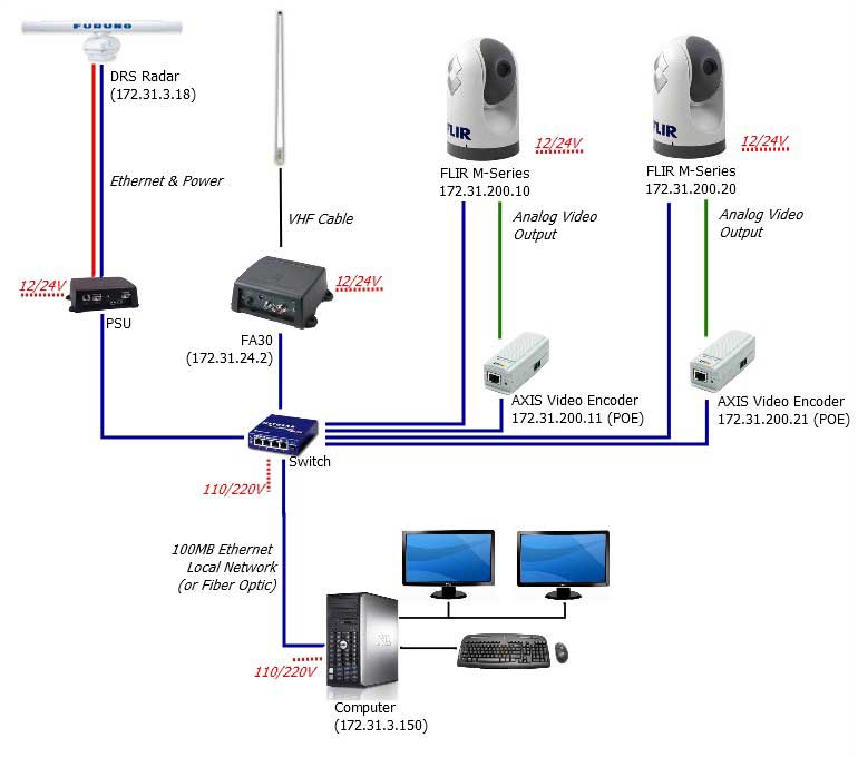 diagram installation water facilities