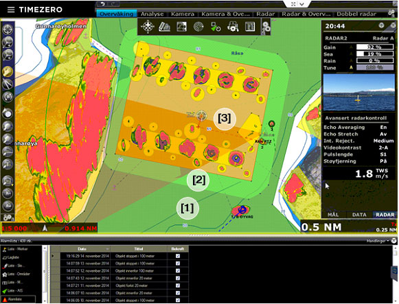 fish farms guard zone